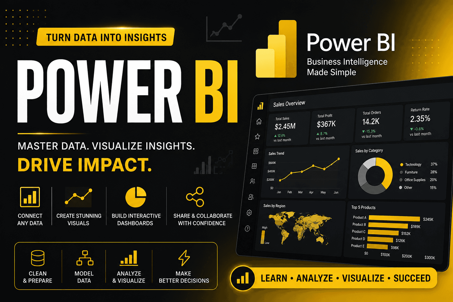 Power BI & Data Analytics